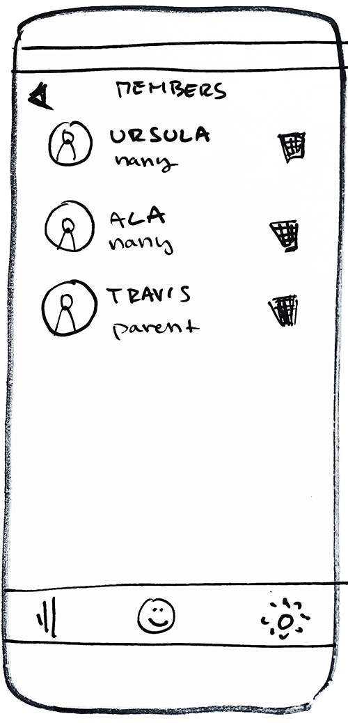 site map