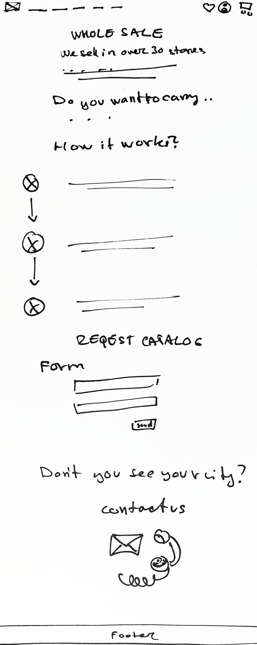 site map