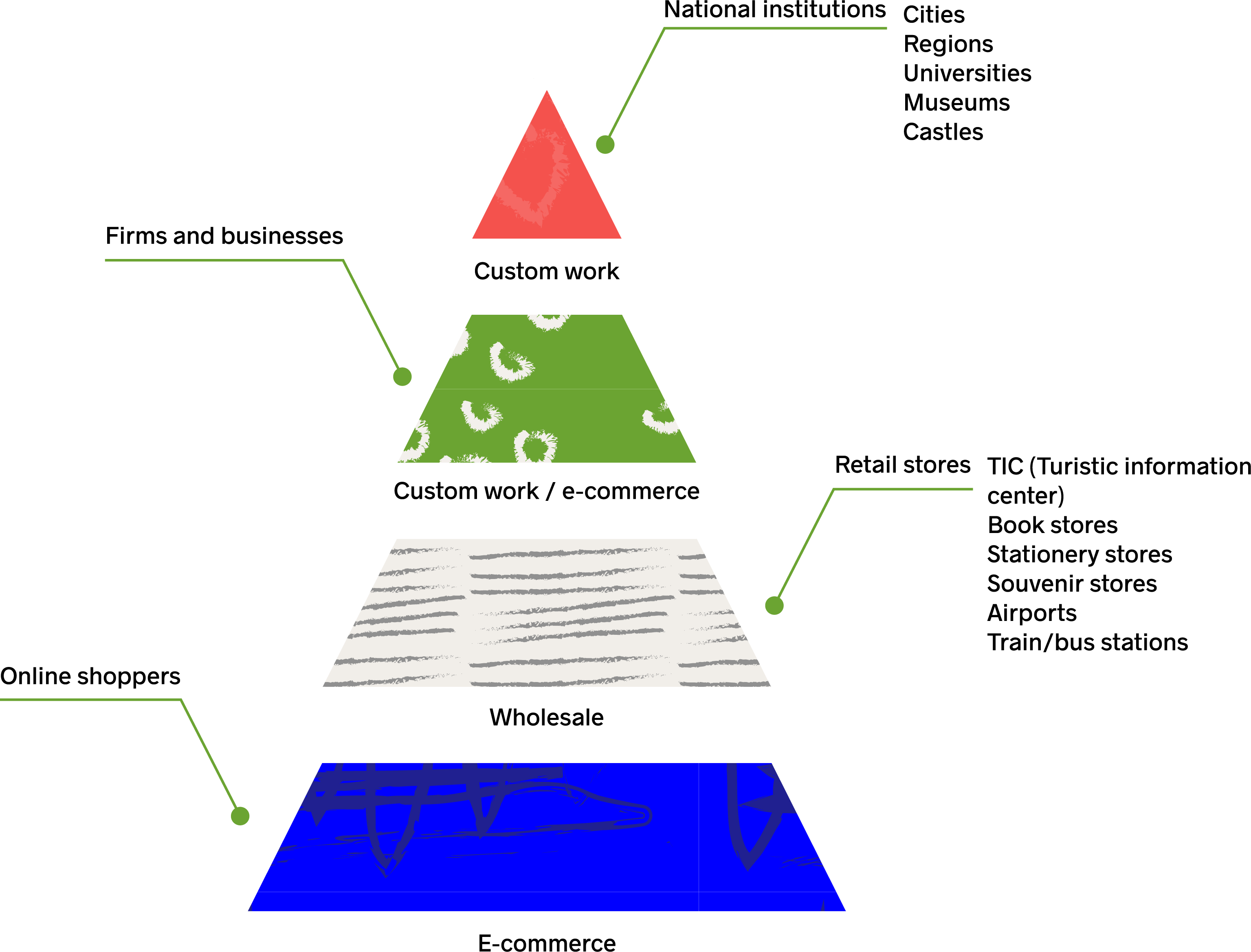 survey graph